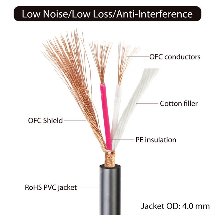 3.5mm To 6.35mm Cable best